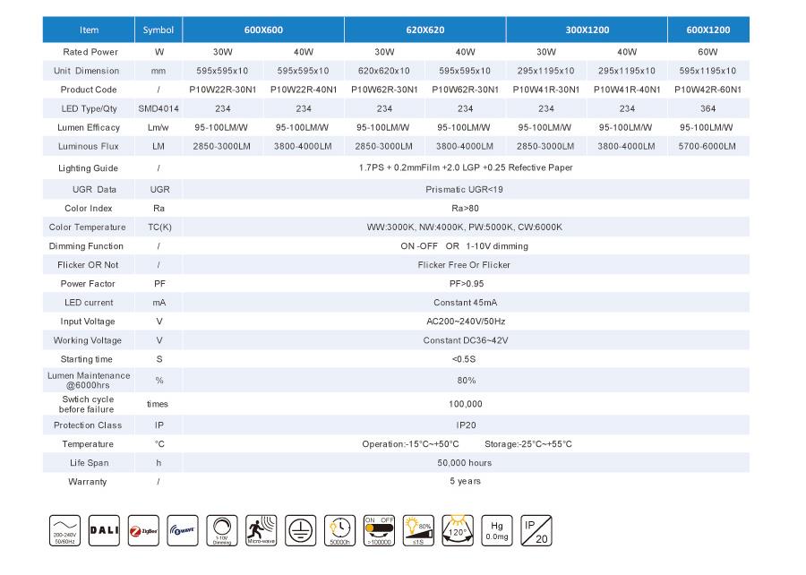 Panel de luz LED Serie P10 prismática UGR <19 EU