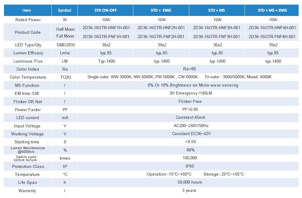 Full Moon 3000K 4000K 5000K led 2d fitting