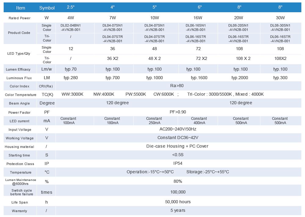 Especificaciones de la versión Down Light B Down light B version specification